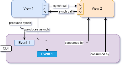 FX Comp Architecture